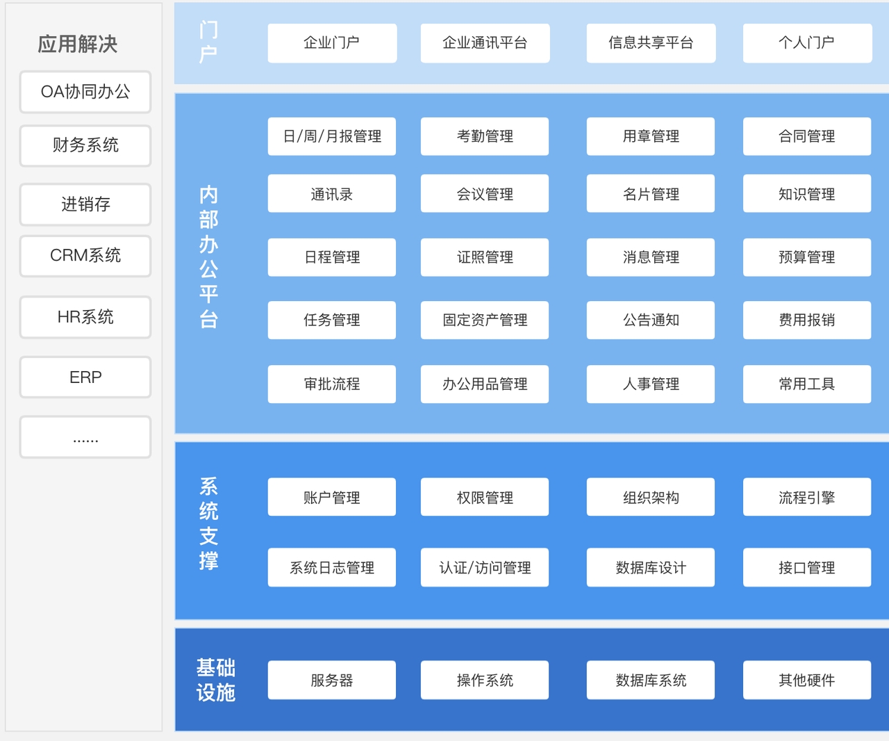 产品经理，产品经理网站